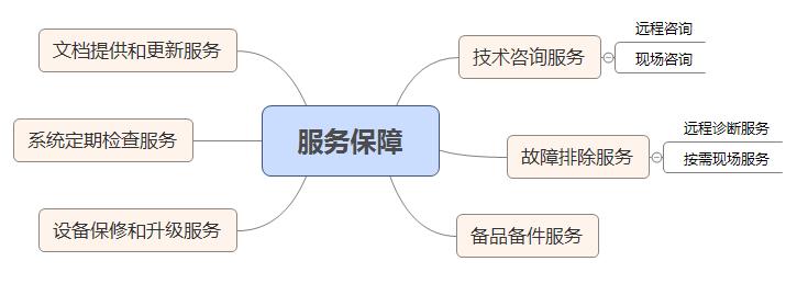 服務(wù)內(nèi)容.jpg